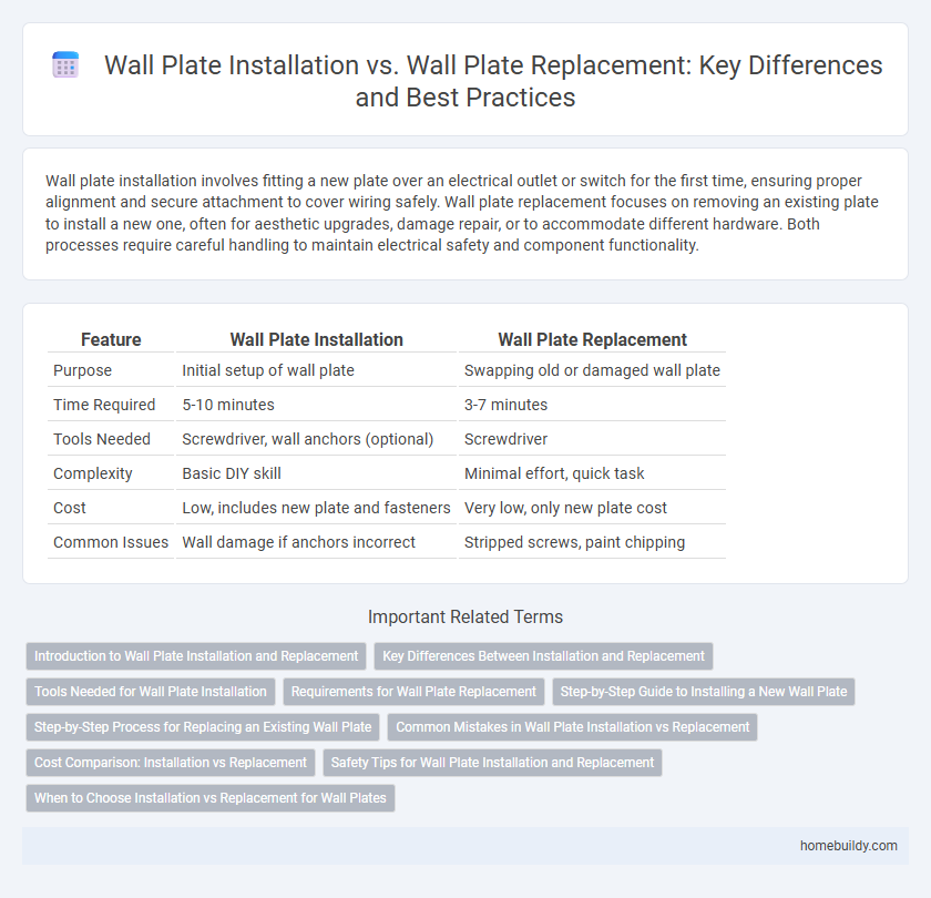 Wall Plate Installation vs. Wall Plate Replacement: Key Differences and Best Practices