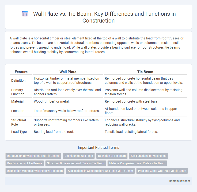 Wall Plate vs. Tie Beam: Key Differences and Functions in Construction