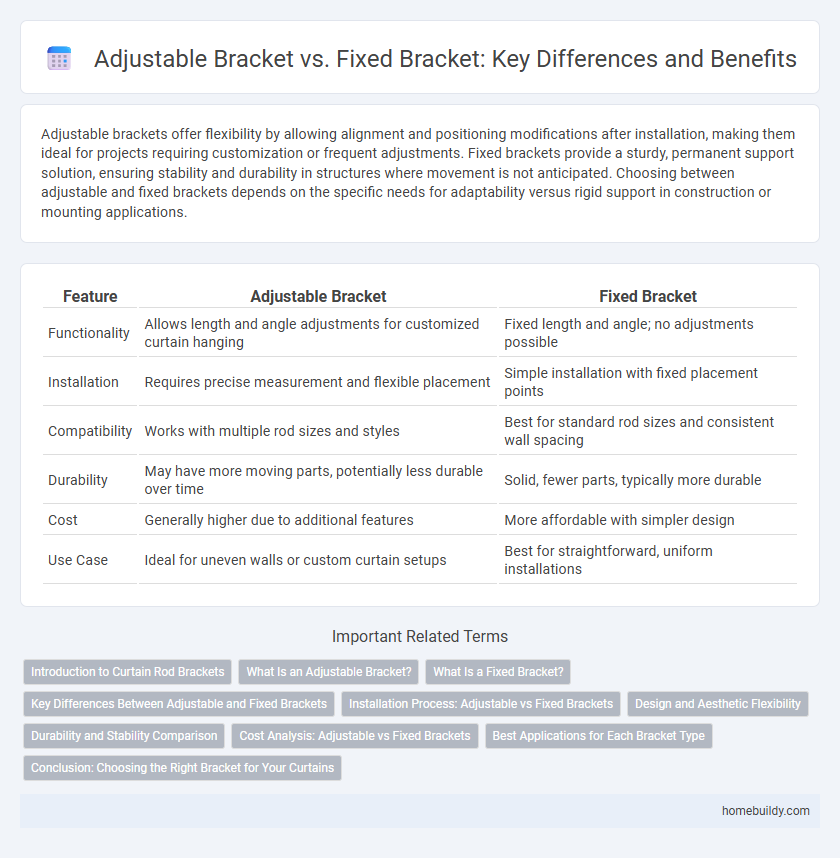 Adjustable Bracket vs. Fixed Bracket: Key Differences and Benefits