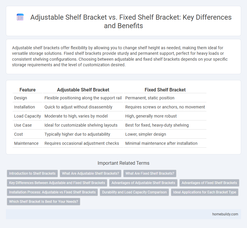 Adjustable Shelf Bracket vs. Fixed Shelf Bracket: Key Differences and Benefits