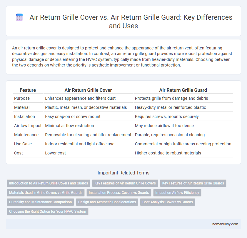 Air Return Grille Cover vs. Air Return Grille Guard: Key Differences and Uses