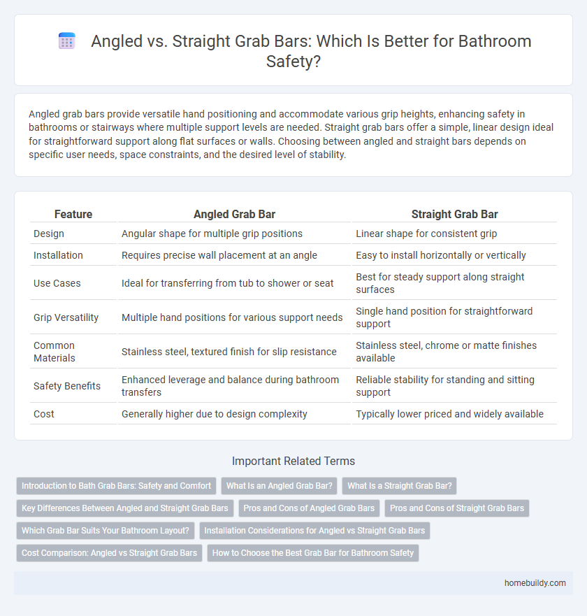 Angled vs. Straight Grab Bars: Which Is Better for Bathroom Safety?
