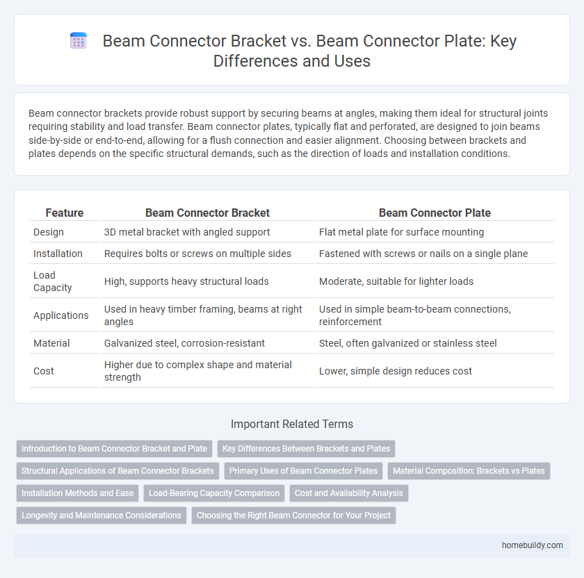Beam Connector Bracket vs. Beam Connector Plate: Key Differences and Uses