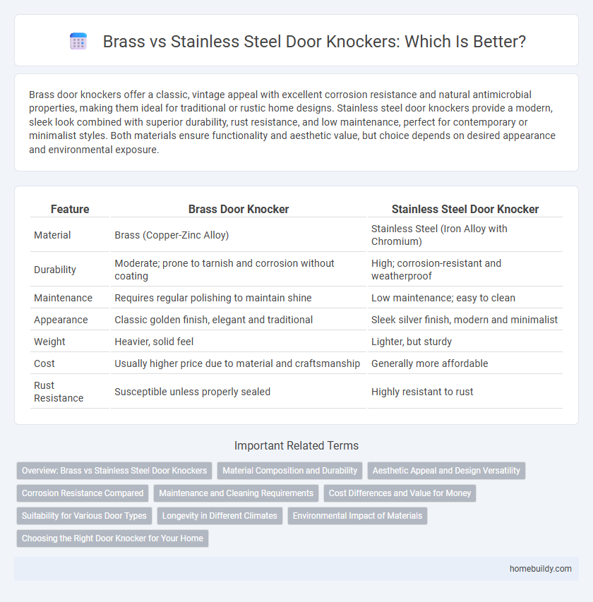 Brass vs Stainless Steel Door Knockers: Which Is Better?