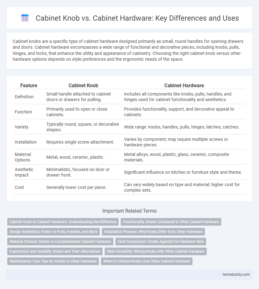 Cabinet Knob vs. Cabinet Hardware: Key Differences and Uses