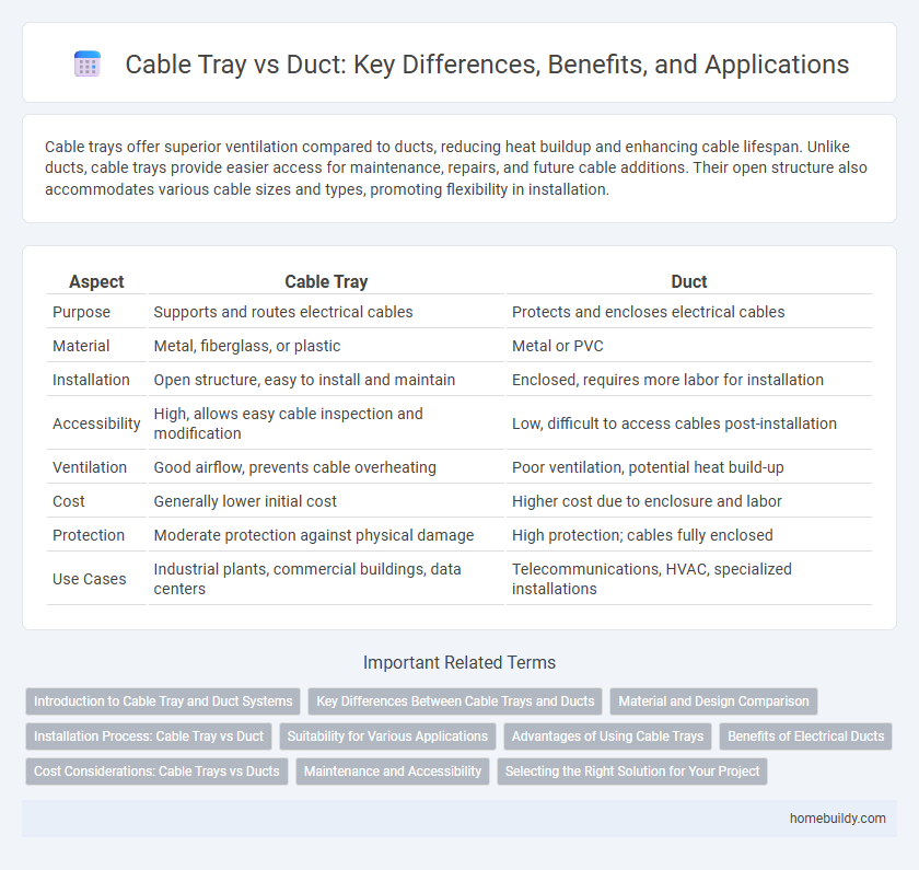 Cable Tray vs Duct: Key Differences, Benefits, and Applications