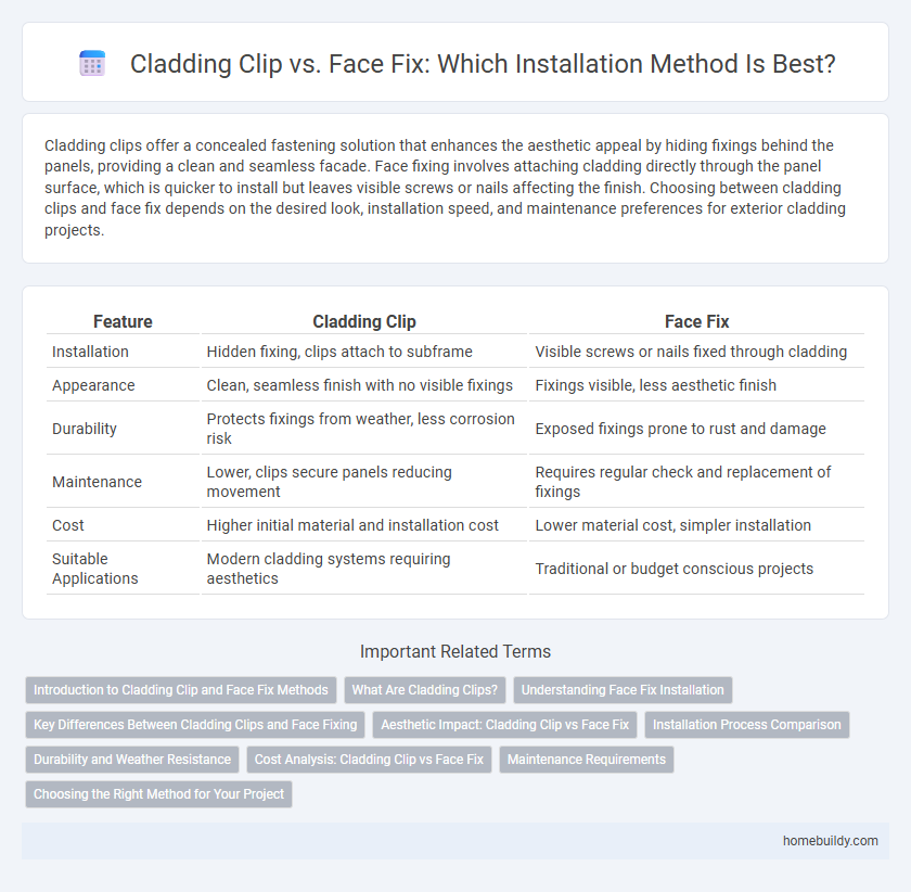 Cladding Clip vs. Face Fix: Which Installation Method Is Best?