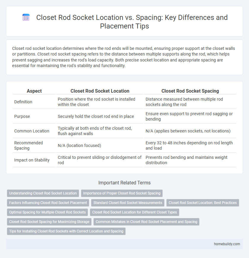 Closet Rod Socket Location vs. Spacing: Key Differences and Placement Tips