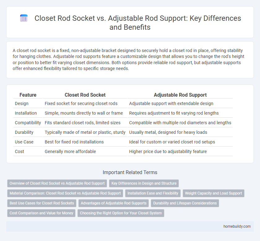 Closet Rod Socket vs. Adjustable Rod Support: Key Differences and Benefits