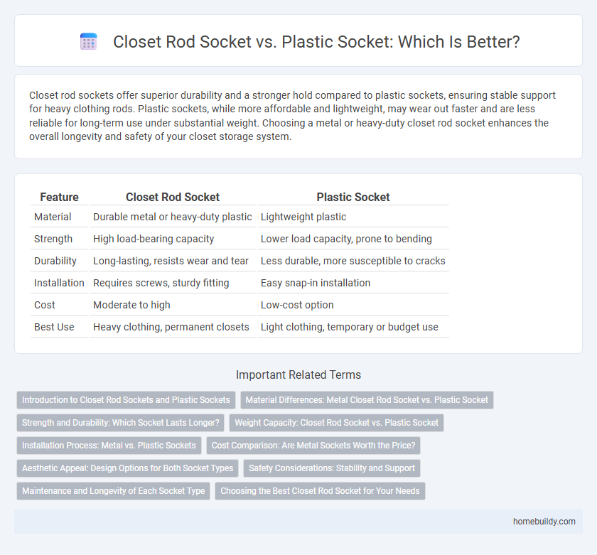 Closet Rod Socket vs. Plastic Socket: Which Is Better?