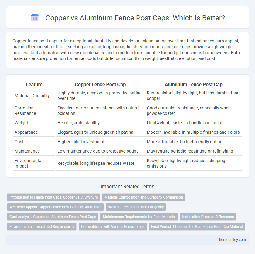 Copper vs Aluminum Fence Post Caps: Which Is Better?