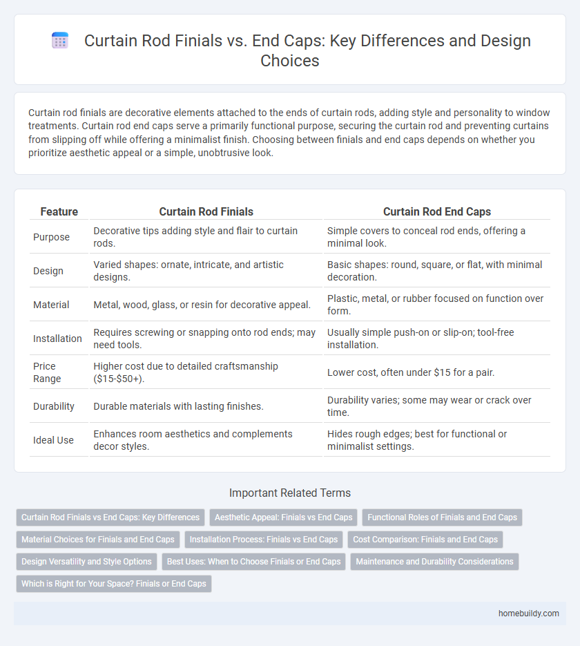 Curtain Rod Finials vs. End Caps: Key Differences and Design Choices