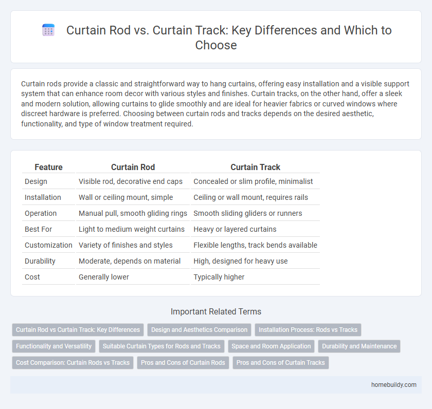 Curtain Rod vs. Curtain Track: Key Differences and Which to Choose