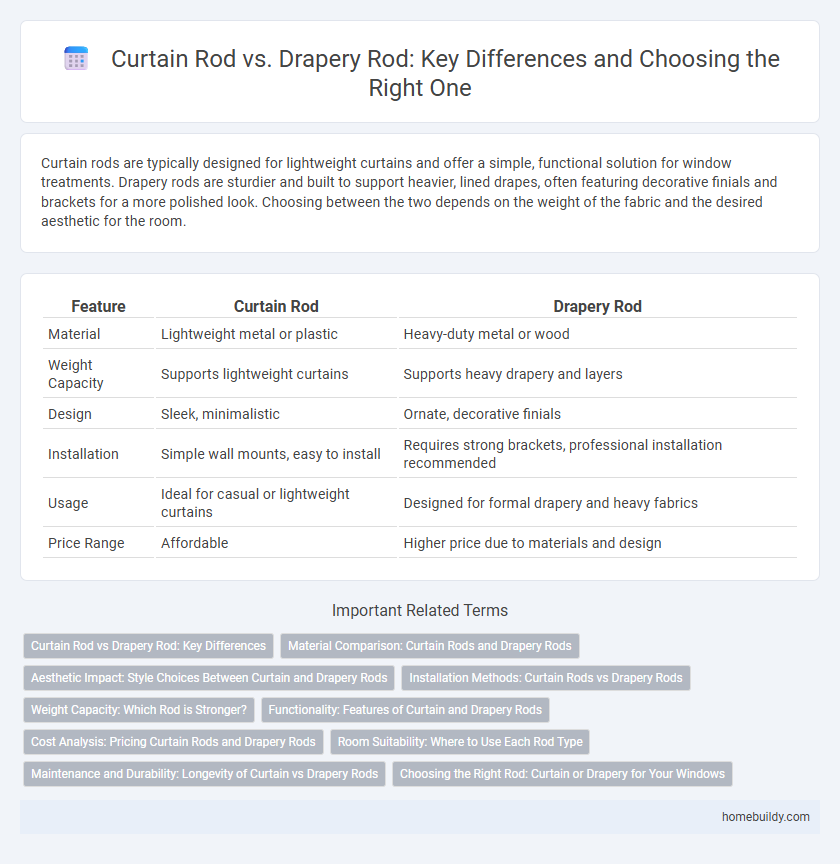 Curtain Rod vs. Drapery Rod: Key Differences and Choosing the Right One