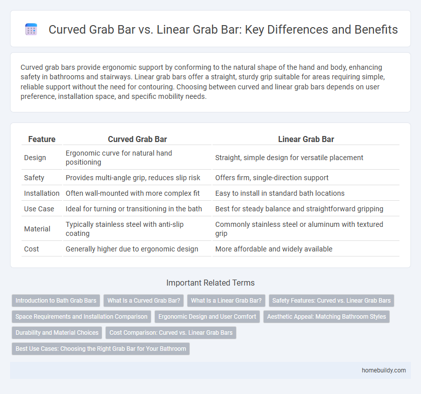 Curved Grab Bar vs. Linear Grab Bar: Key Differences and Benefits