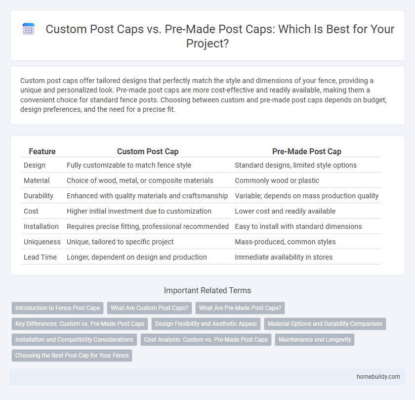 Custom Post Caps vs. Pre-Made Post Caps: Which Is Best for Your Project?