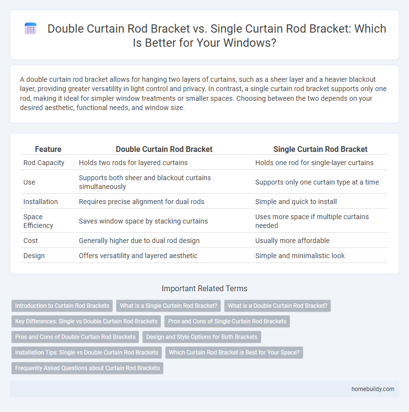 Double Curtain Rod Bracket vs. Single Curtain Rod Bracket: Which Is Better for Your Windows?
