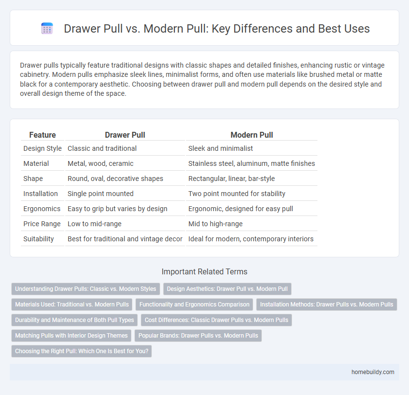 Drawer Pull vs. Modern Pull: Key Differences and Best Uses
