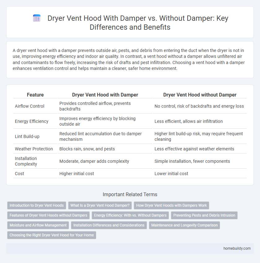 Dryer Vent Hood With Damper vs. Without Damper: Key Differences and Benefits