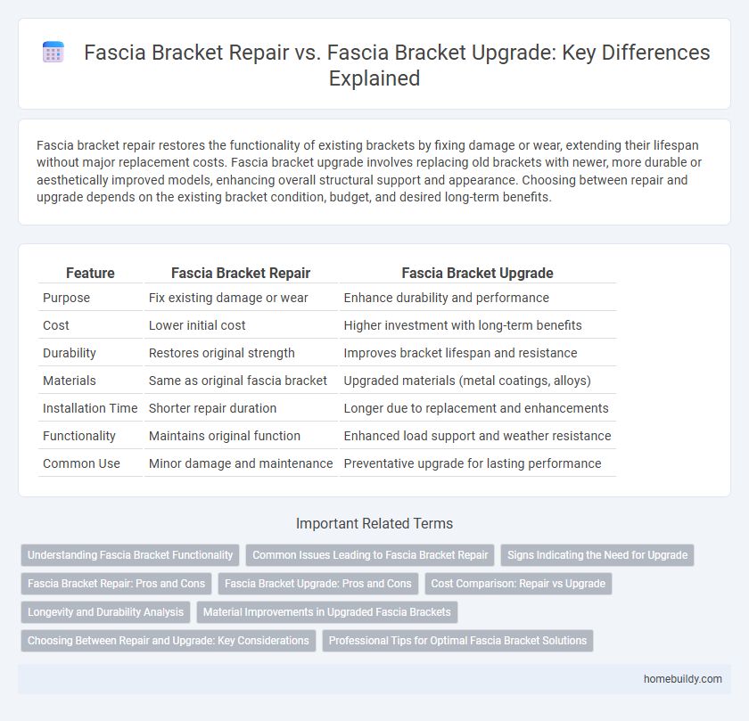 Fascia Bracket Repair vs. Fascia Bracket Upgrade: Key Differences Explained