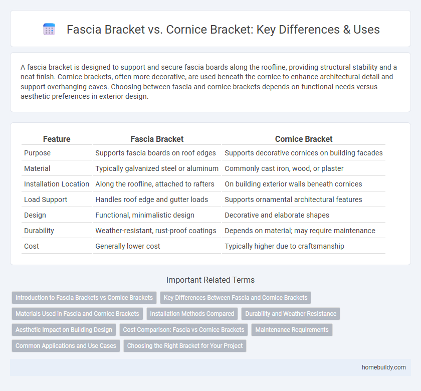 Fascia Bracket vs. Cornice Bracket: Key Differences & Uses