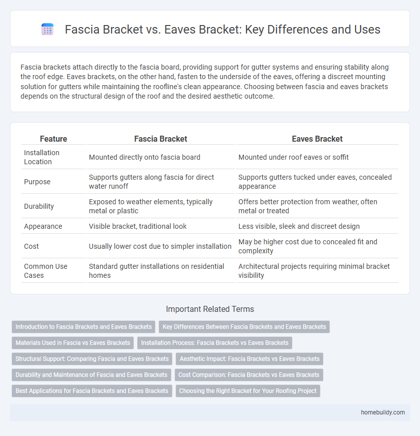 Fascia Bracket vs. Eaves Bracket: Key Differences and Uses