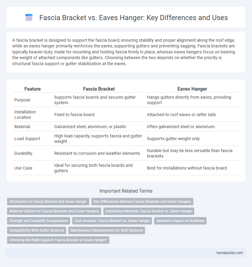 Fascia Bracket vs. Eaves Hanger: Key Differences and Uses