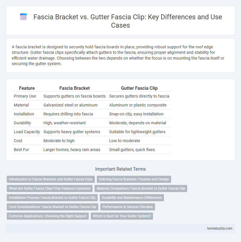 Fascia Bracket vs. Gutter Fascia Clip: Key Differences and Use Cases