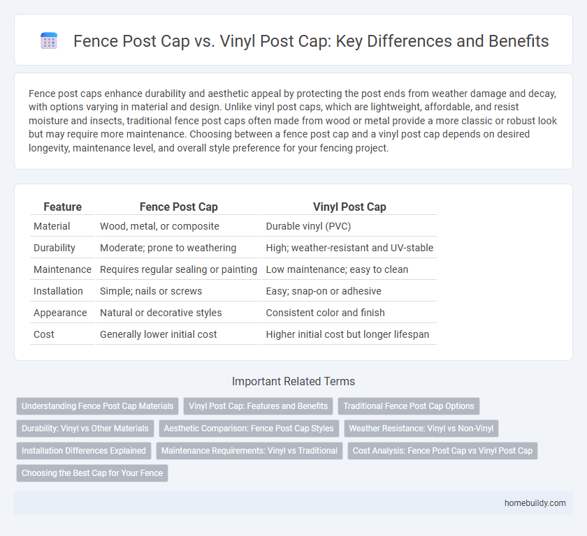 Fence Post Cap vs. Vinyl Post Cap: Key Differences and Benefits