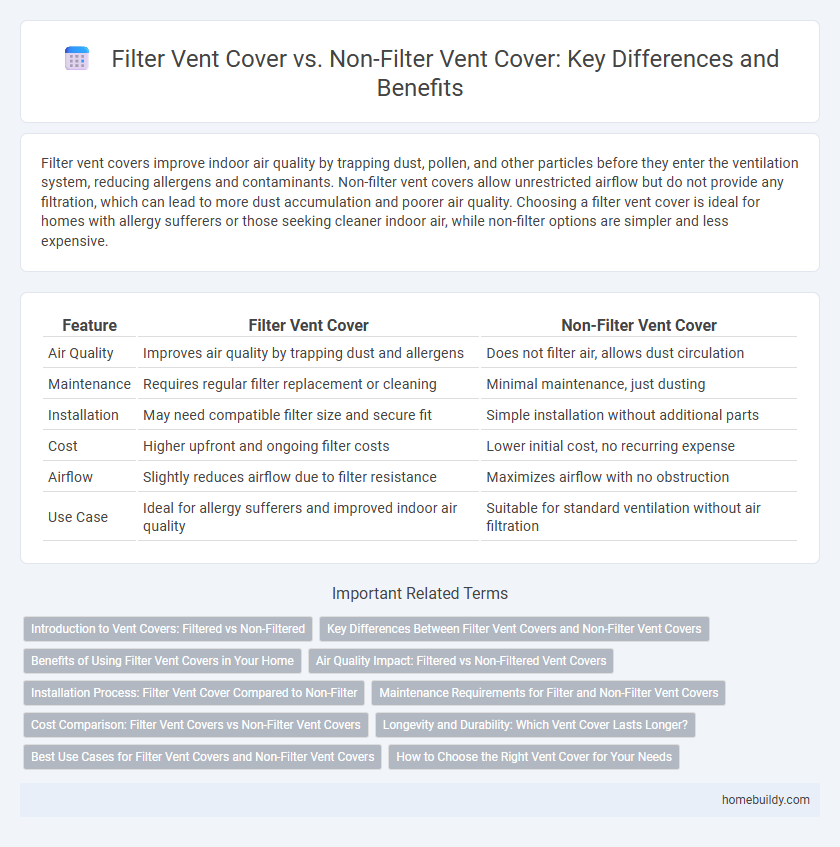 Filter Vent Cover vs. Non-Filter Vent Cover: Key Differences and Benefits