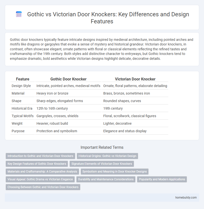 Gothic vs Victorian Door Knockers: Key Differences and Design Features