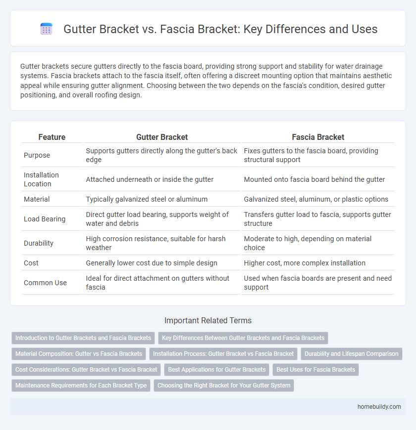 Gutter Bracket vs. Fascia Bracket: Key Differences and Uses