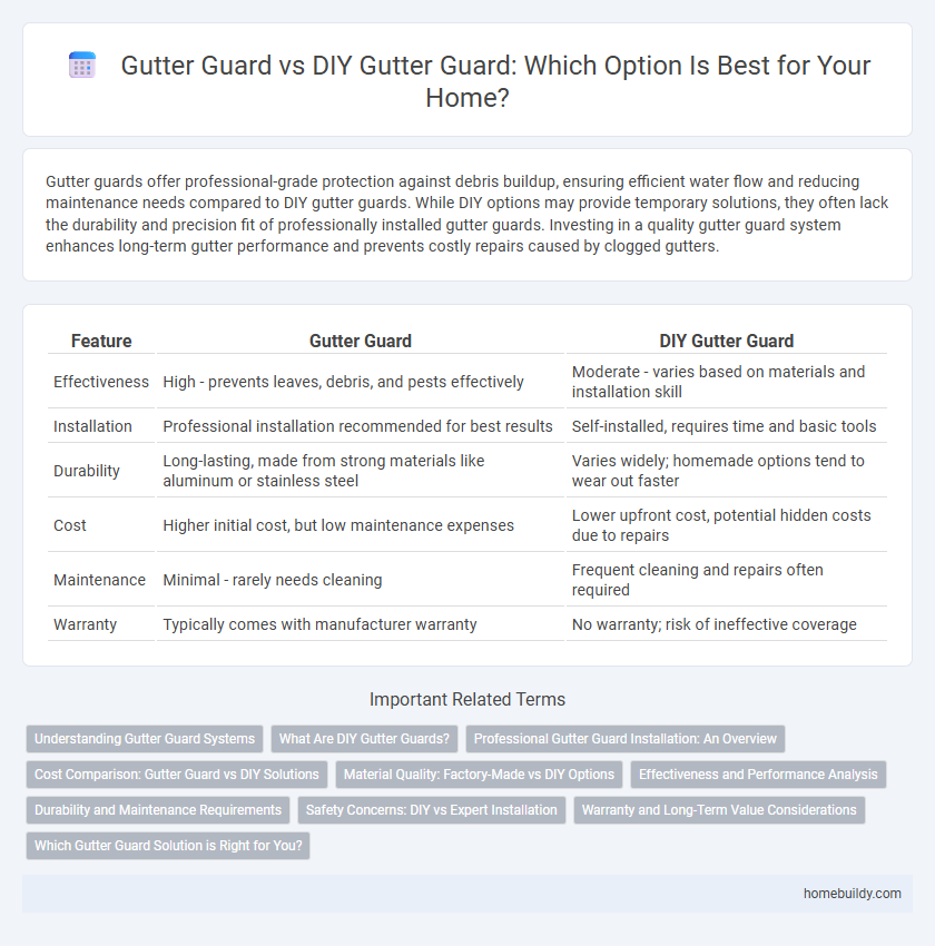 Gutter Guard vs DIY Gutter Guard: Which Option Is Best for Your Home?