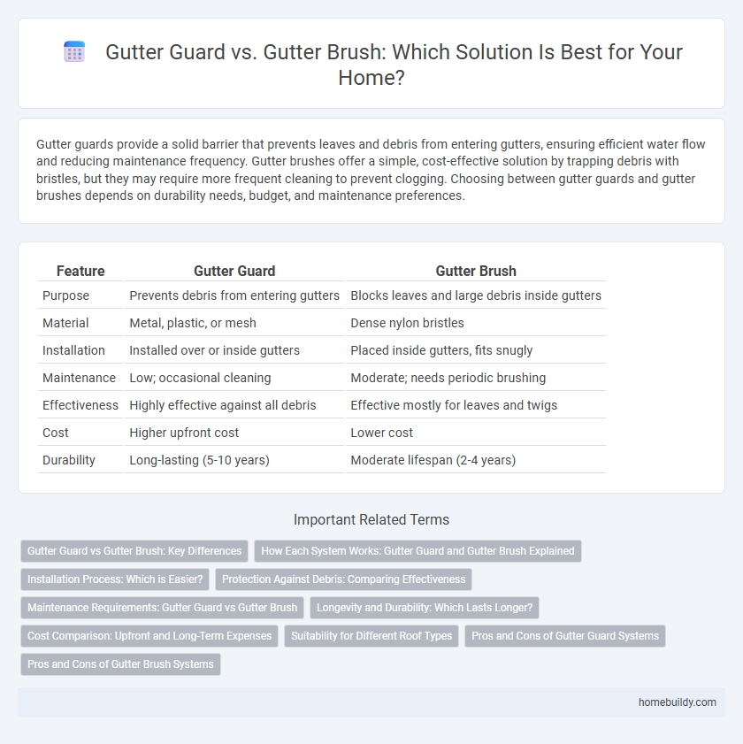 Gutter Guard vs. Gutter Brush: Which Solution Is Best for Your Home?