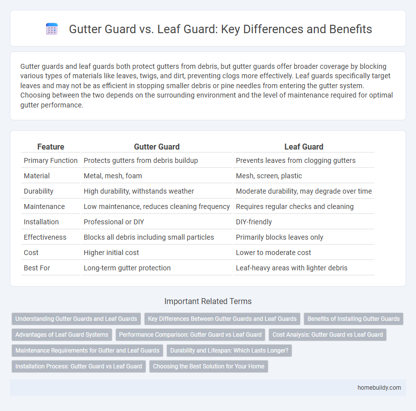 Gutter Guard vs. Leaf Guard: Key Differences and Benefits