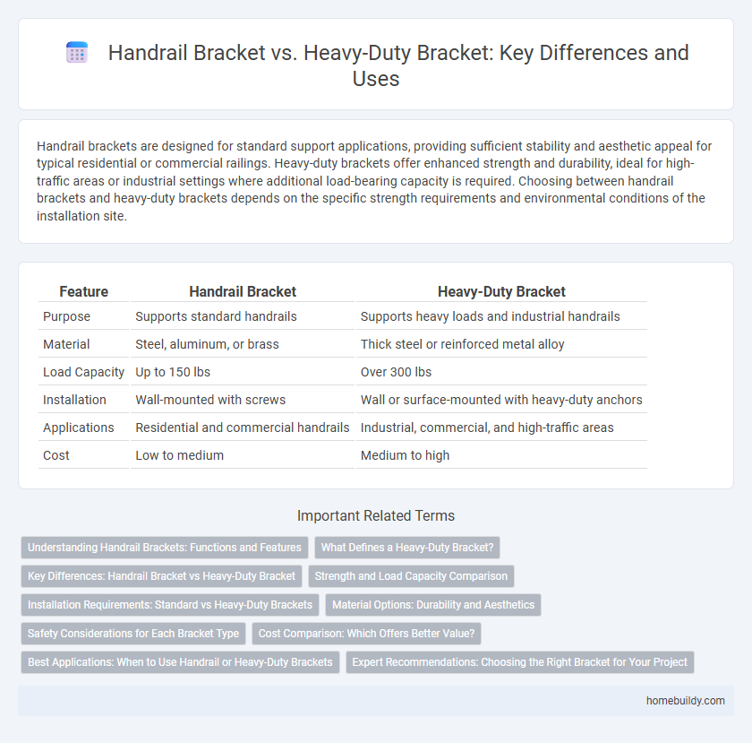 Handrail Bracket vs. Heavy-Duty Bracket: Key Differences and Uses