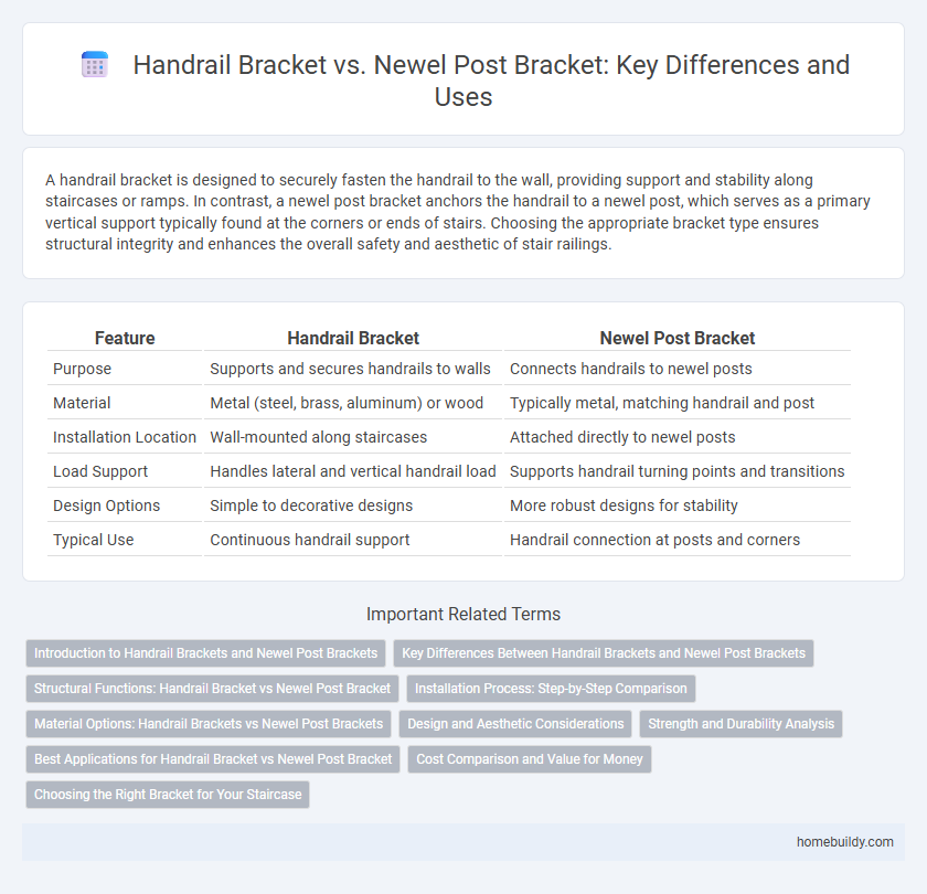 Handrail Bracket vs. Newel Post Bracket: Key Differences and Uses