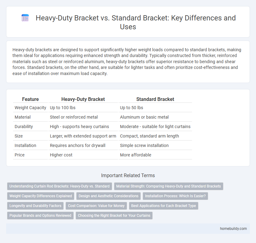 Heavy-Duty Bracket vs. Standard Bracket: Key Differences and Uses