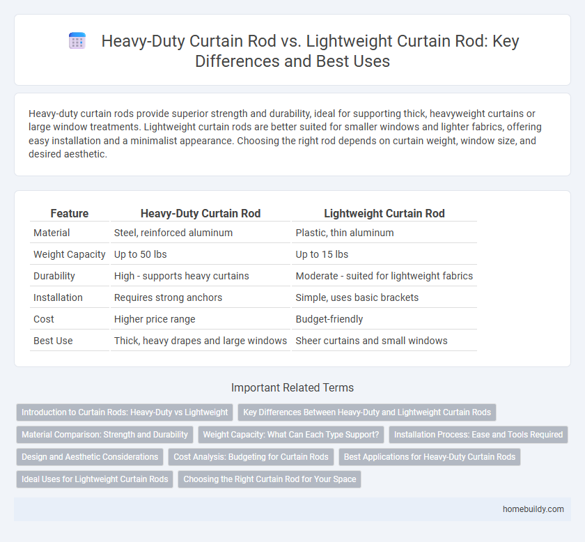 Heavy-Duty Curtain Rod vs. Lightweight Curtain Rod: Key Differences and Best Uses
