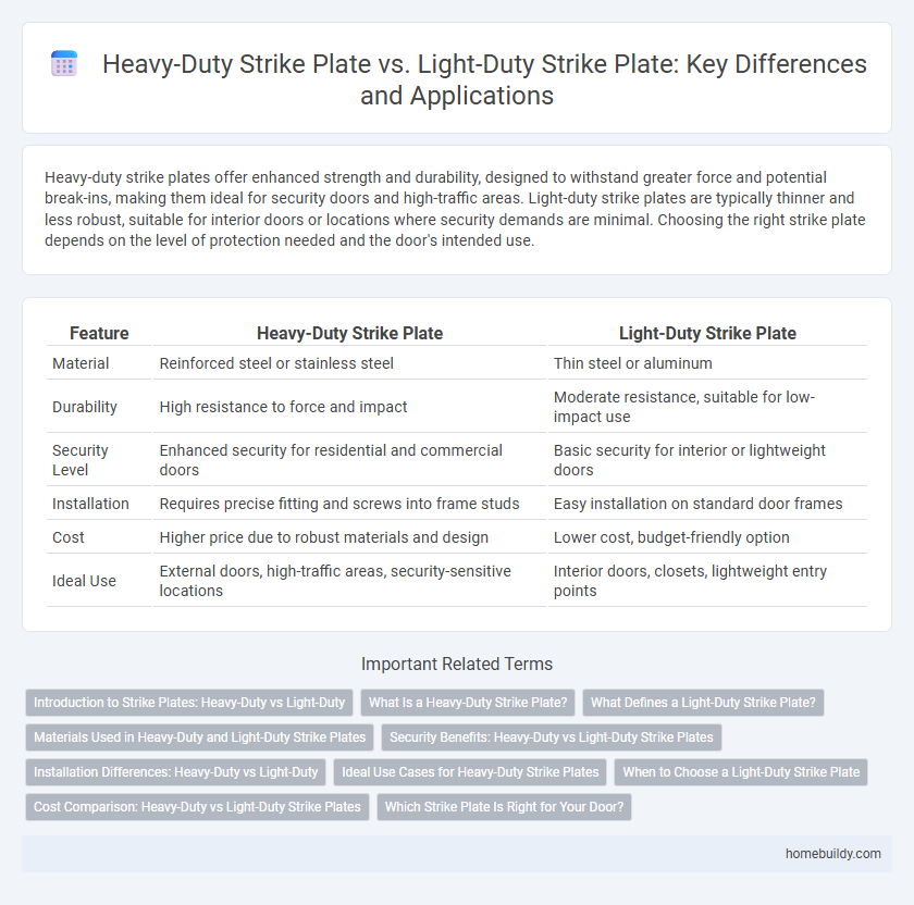 Heavy-Duty Strike Plate vs. Light-Duty Strike Plate: Key Differences and Applications