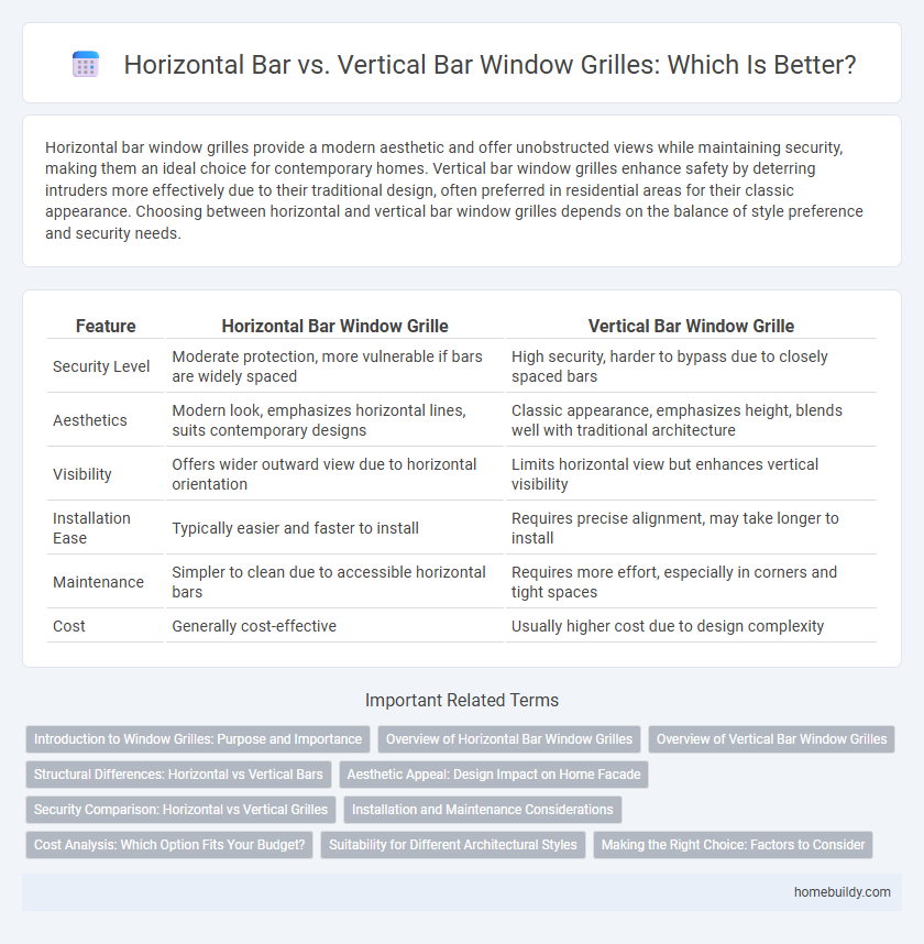 Horizontal Bar vs. Vertical Bar Window Grilles: Which Is Better?