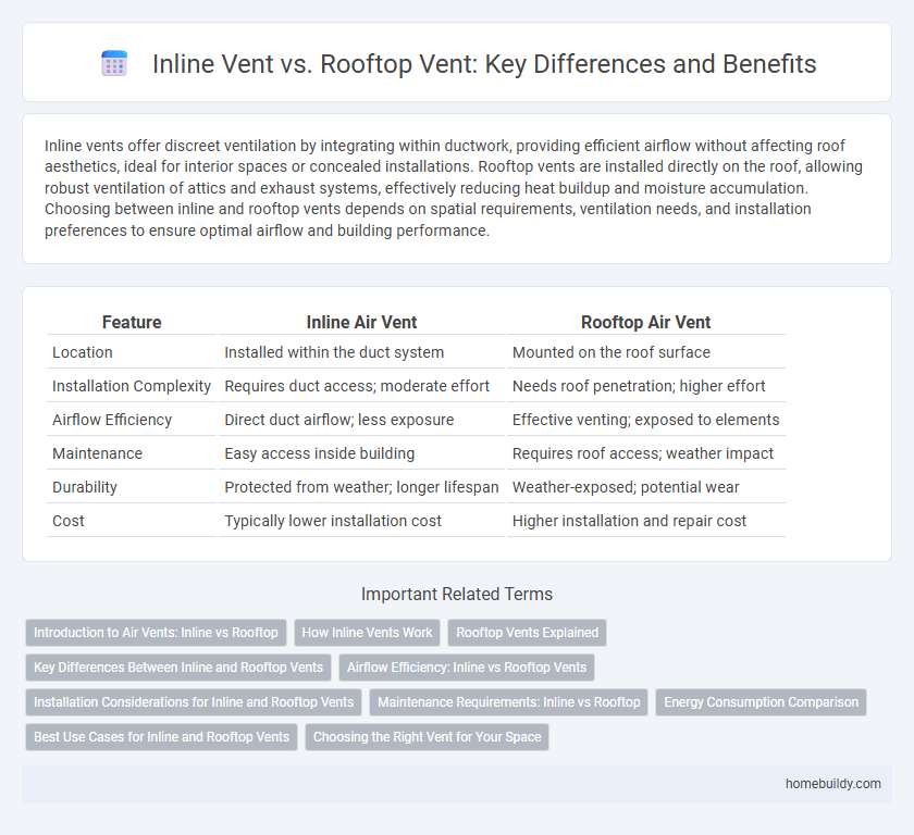 Inline Vent vs. Rooftop Vent: Key Differences and Benefits