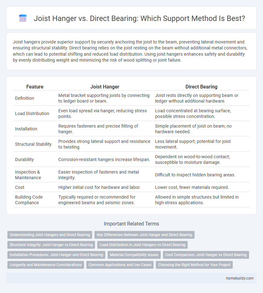 Joist Hanger vs. Direct Bearing: Which Support Method Is Best?