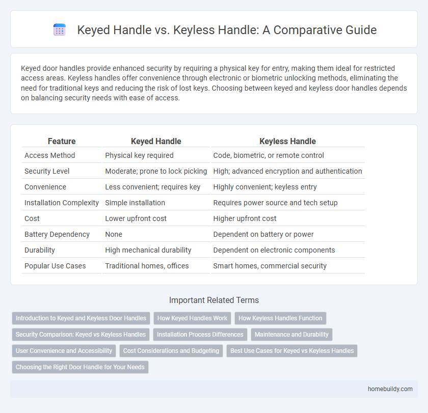 Keyed Handle vs. Keyless Handle: A Comparative Guide