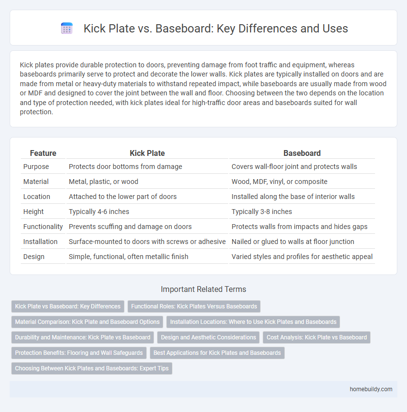 Kick Plate vs. Baseboard: Key Differences and Uses