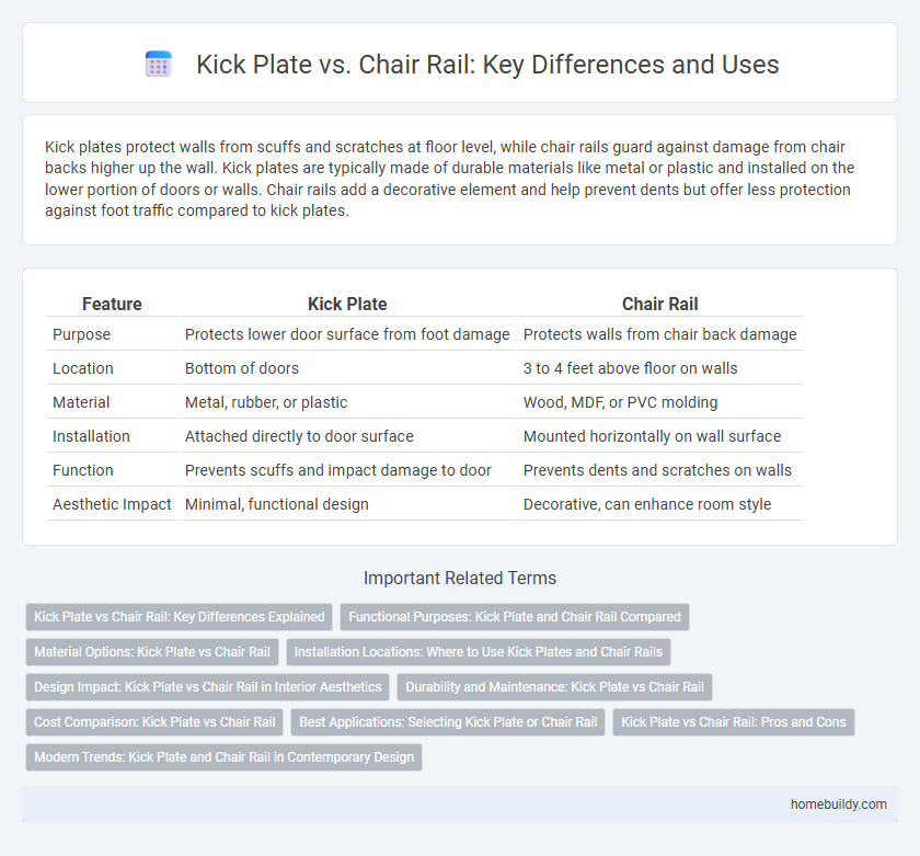 Kick Plate vs. Chair Rail: Key Differences and Uses