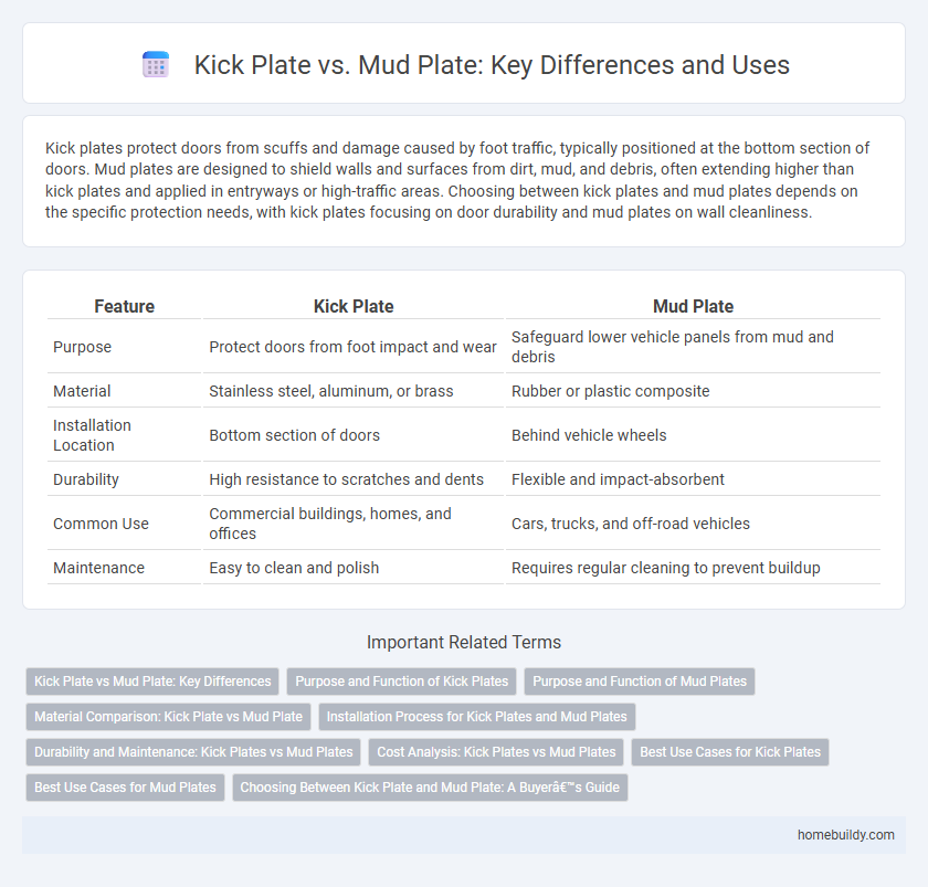 Kick Plate vs. Mud Plate: Key Differences and Uses