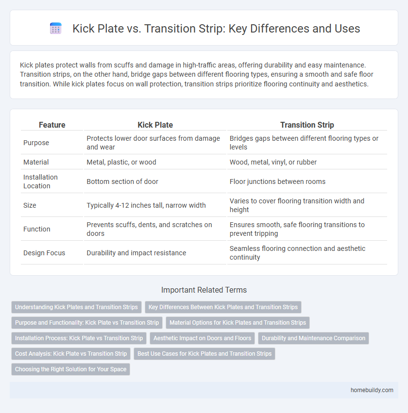 Kick Plate vs. Transition Strip: Key Differences and Uses