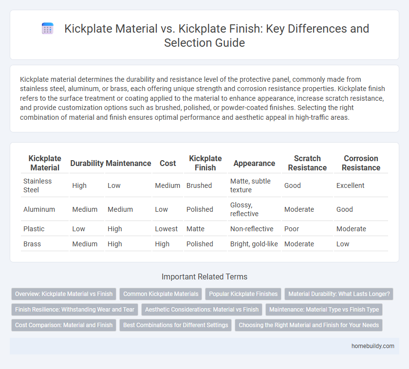 Kickplate Material vs. Kickplate Finish: Key Differences and Selection Guide