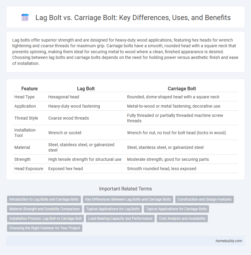 Lag Bolt vs. Carriage Bolt: Key Differences, Uses, and Benefits